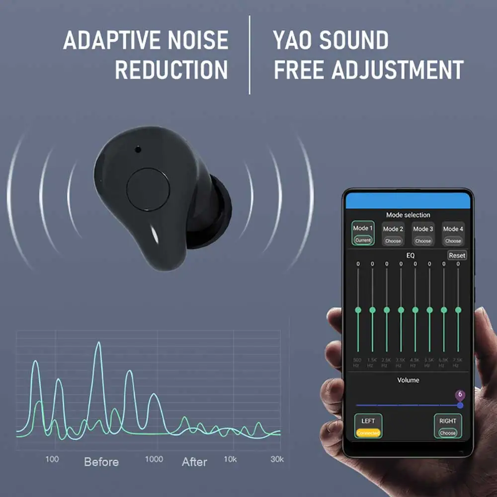 A Bluetooth ALKALMAZÁS Programozási Hallókészülékek 16 Csatorna hallókészülék A Töltés Ügyet Tárgyaláson Audifonos Frekvencia Tartomány 200-6000Hz1