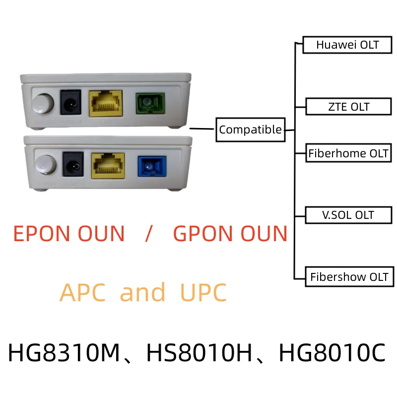 A HG8310M XPON 20DB GPON EPON GE APC ONU HG8010H Egyetlen Port Alkalmas Optikai Osztály FTTH Terminál Új Router Modem4